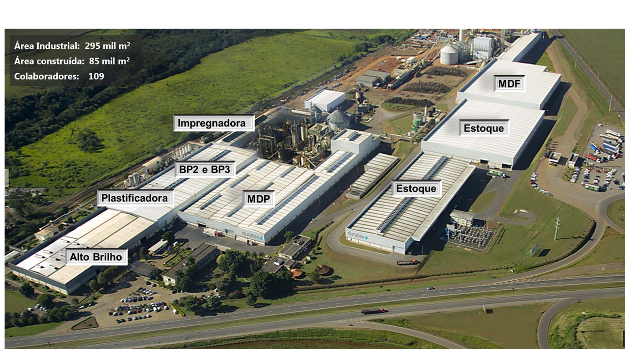 imagem da vista aérea da planta da divisão da planta da Duratex em Itapetininga