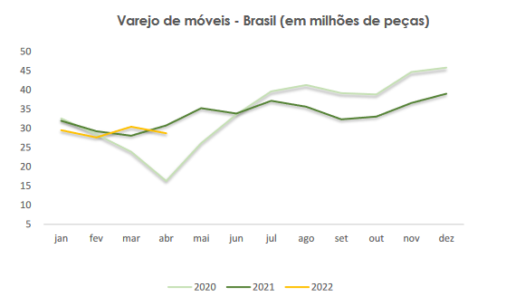 indústria moveleira brasileira