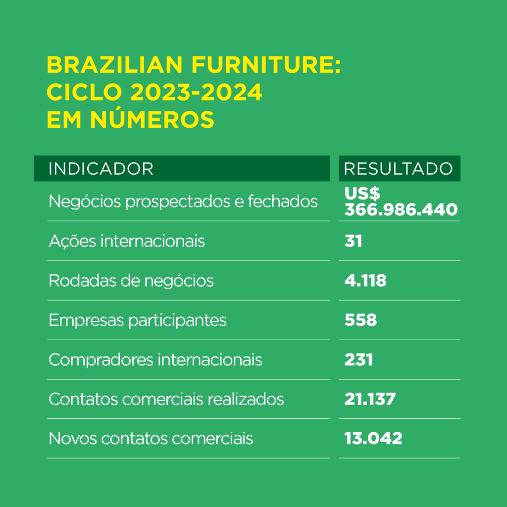 Brazilian Furniture