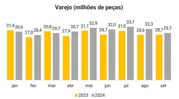 indústria de móveis