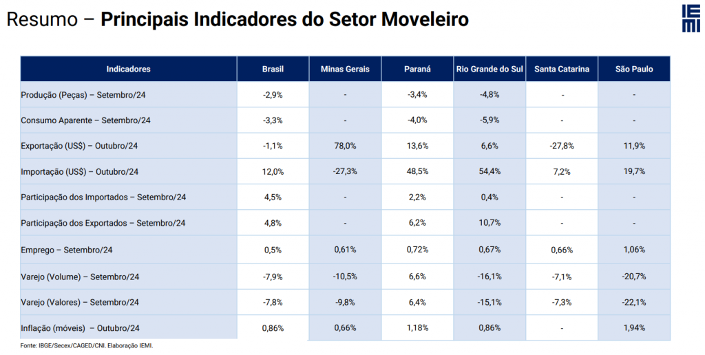 Abimóvel