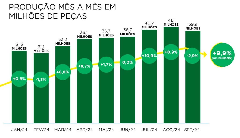 indústria de móveis