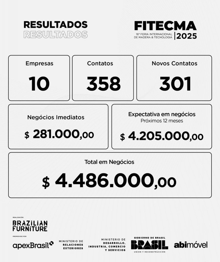 Brazilian Furniture na Fitecma 2025