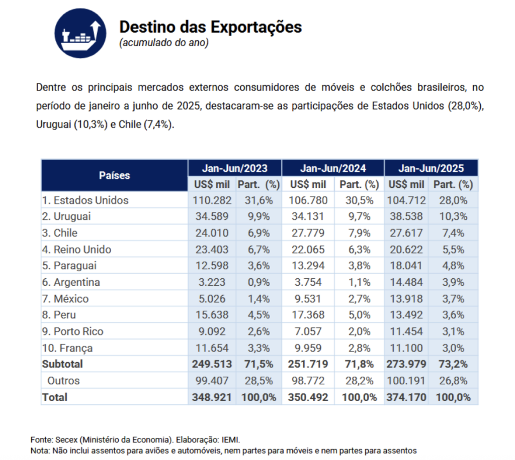 Brazilian Furniture