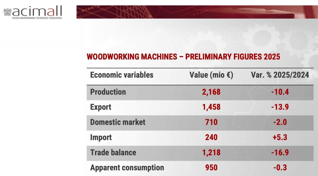 Acimall vendas de máquinas italianas