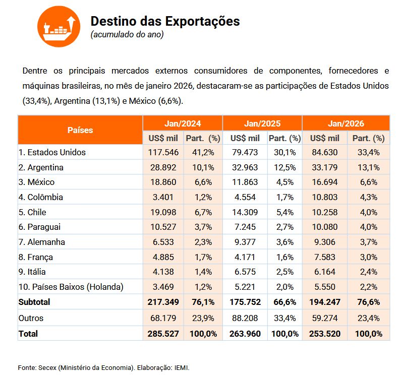 exportações de móveis 2026 janeiro (1)