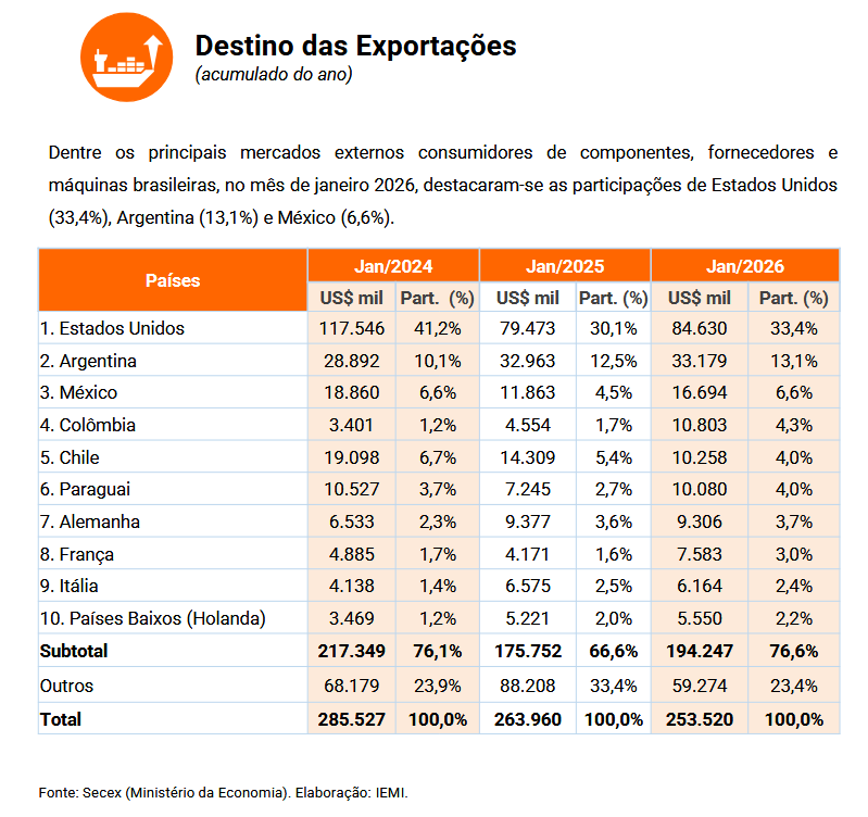 indústria de móveis