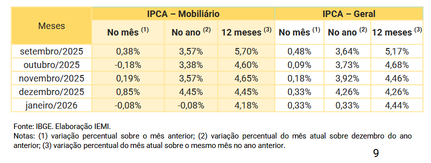 indústria de móveis