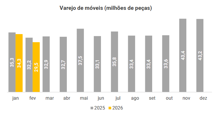 produção de móveis