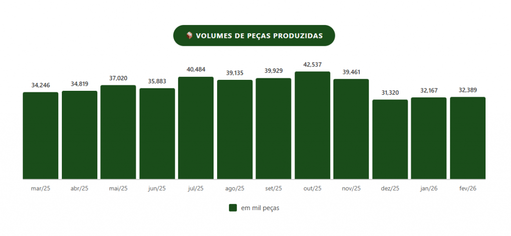 produção de móveis