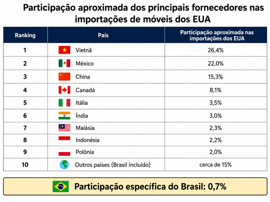 EUA