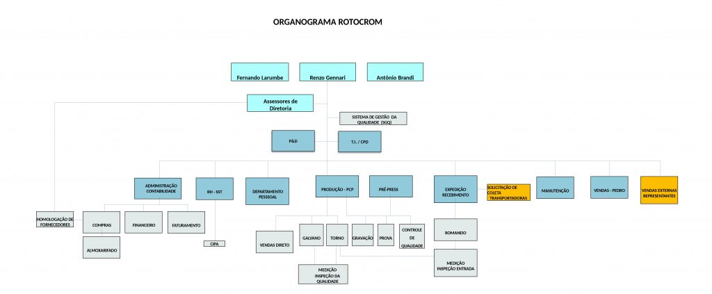 Rotocrom