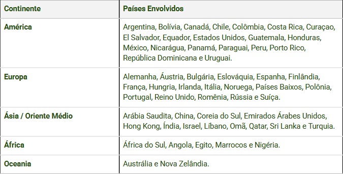 Brazilian Furniture